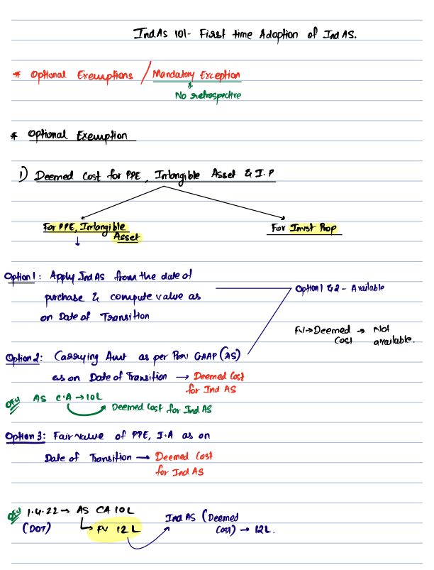 Handwritten Notes Of Basics By Ajay Agarwal