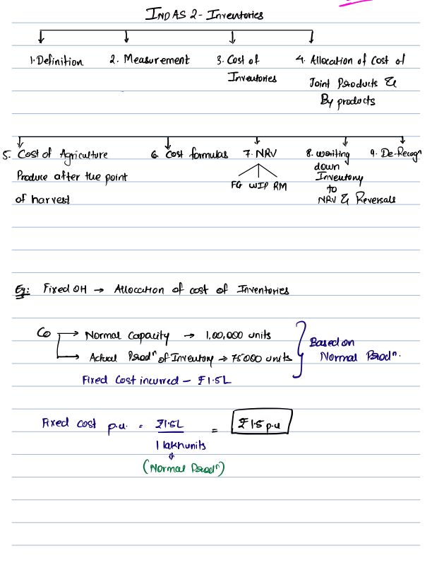 Colorful Summary Notes By CA Sanidhya Saraf