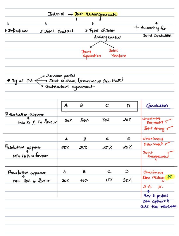 Last Day Revision Notes By Rohit Chhipper