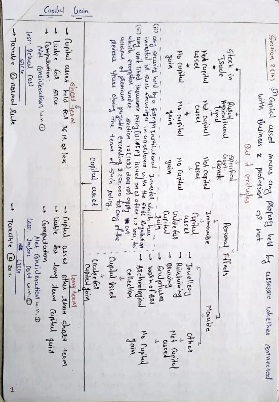 Colorful Summary Notes By JK Shah Classes 