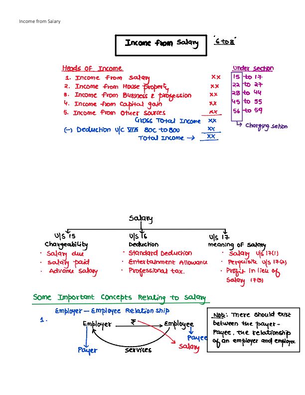 AS 4_ Contingencies and Events Occuring After the Balance Sheet Date Handwritten Notes 