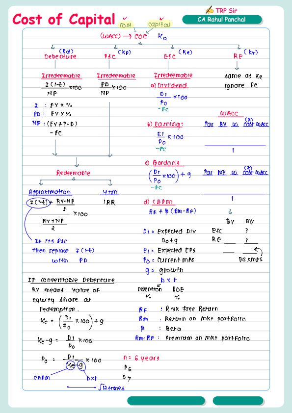 Nature, Objective and Scope of Audit Scanner Cum Notes by Masterminds