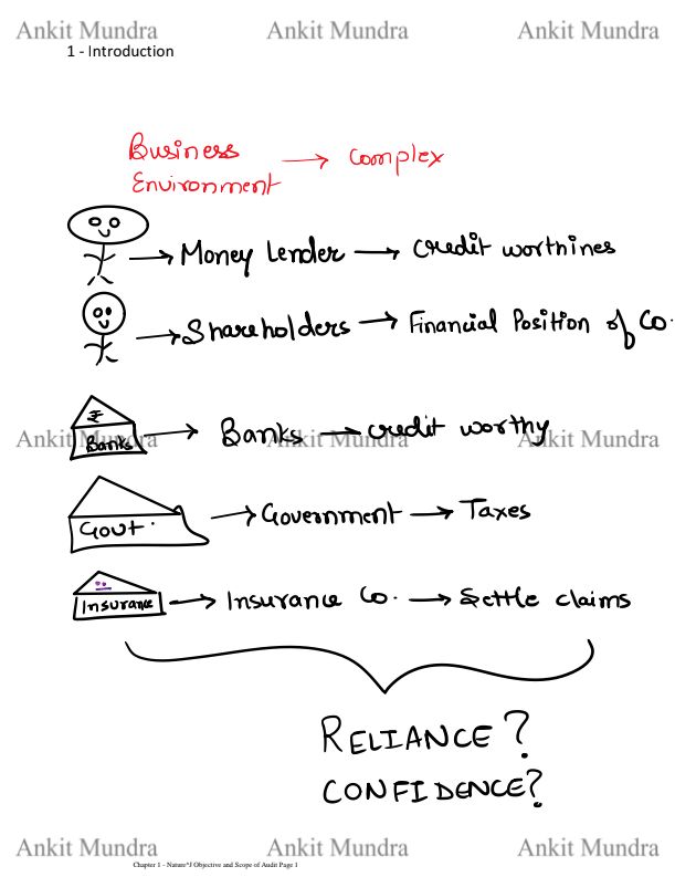 AS 25 Interim Financial Reporting Summary Notes By Bhavik Chokshi