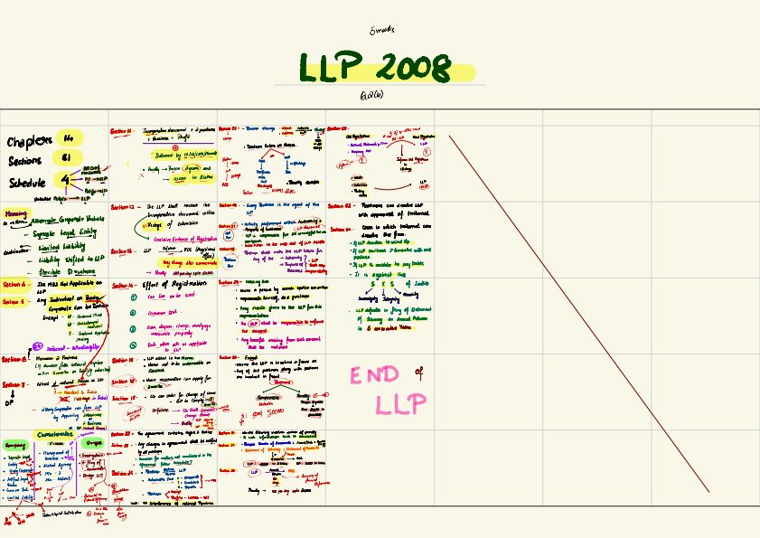 LLP chart book 