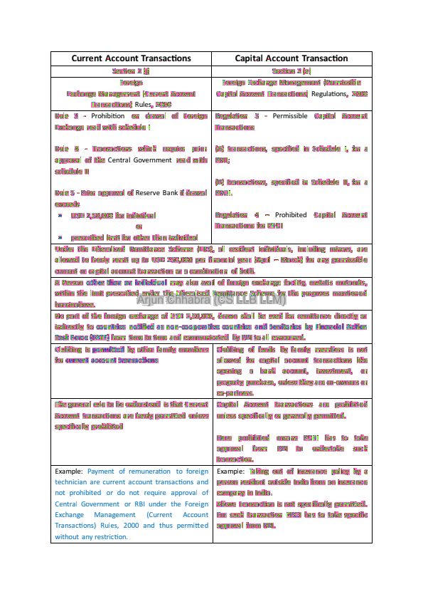 Taxation Capital Gains Compiler by Nikunj Goenka