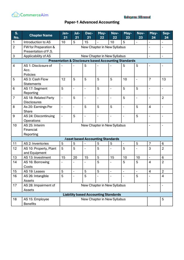 BOS MCQs and Case Scenerios By ICAI