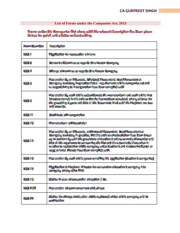 Law Top 100 Favourite Questions of Examiners 