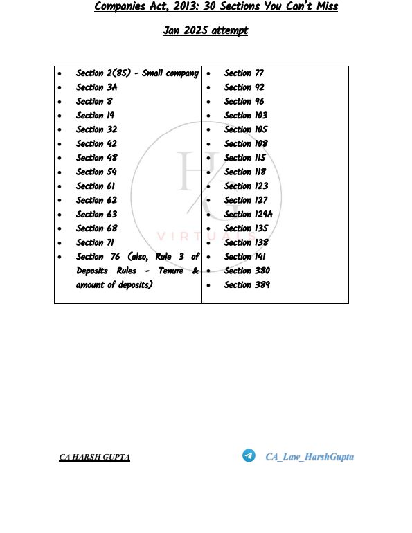 Taxation Compiler Question Bank By CA BB Sir