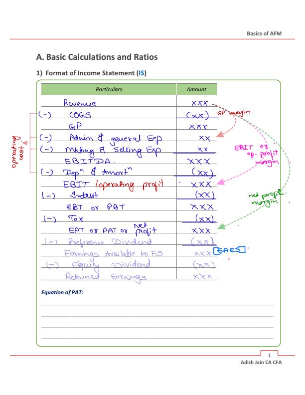 Basic of AFM