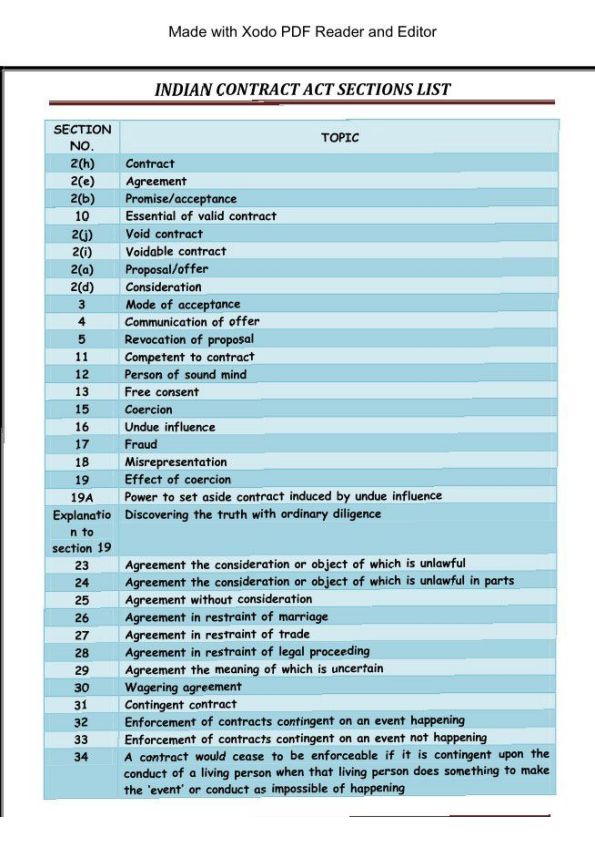 Law Complete Revision By Amit Talda 