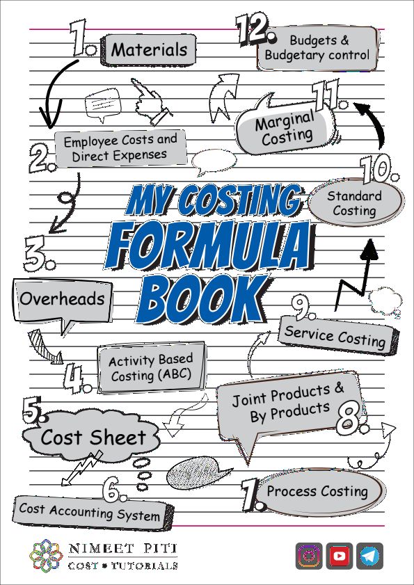 Costing formula that you need