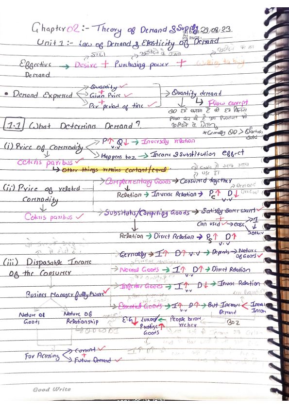 Theory Of Demand and Supply Detailed Notes For Quick Revision