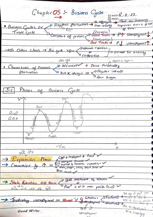 CA Foundation Economics Business Cycle 