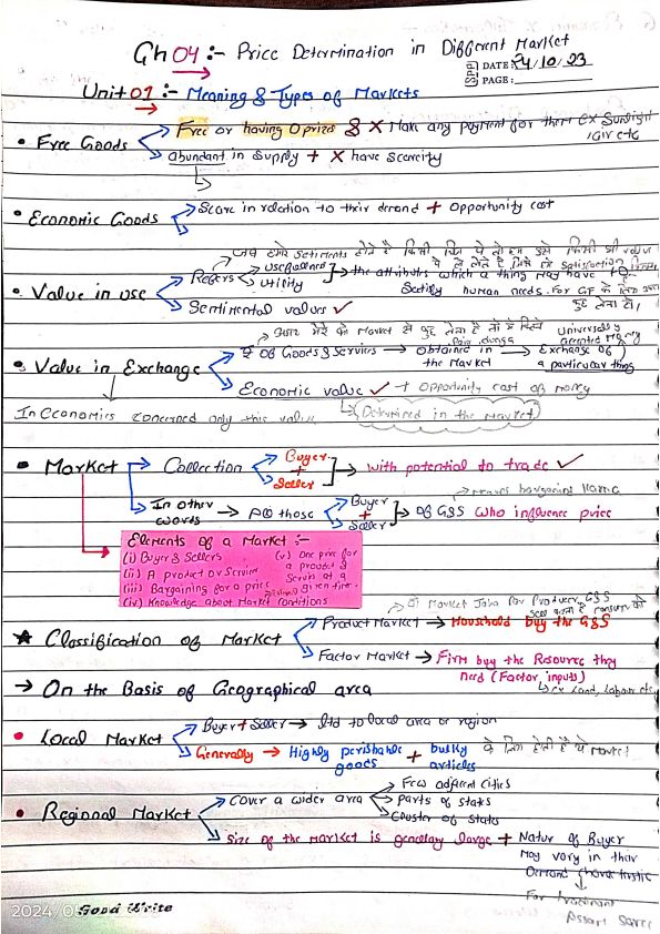 Law Practice Test Paper of Indian Contract Act Unit 3 & Unit 4