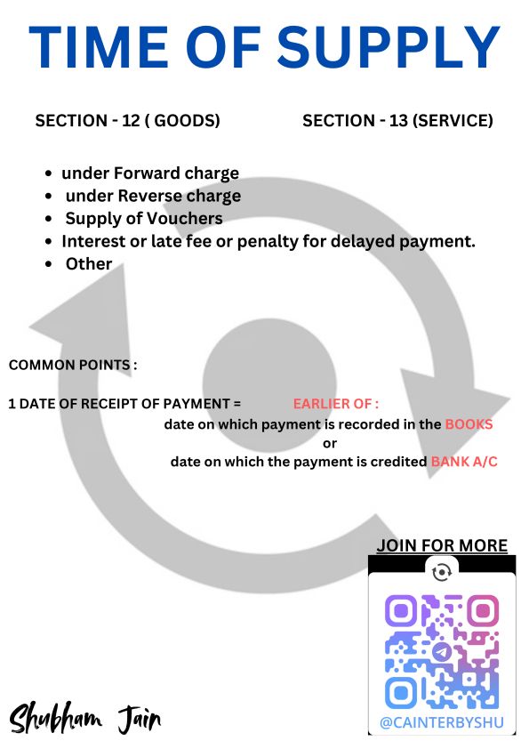 TIME OF SUPPLY UNDER GST (TOS) 
MAY 25 /SEP 25/JAN 26 ....