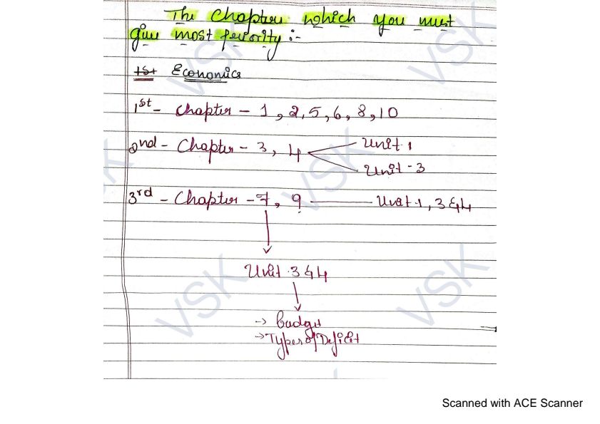 ECONOMICS PRIORITY WISE CHAPTERS 