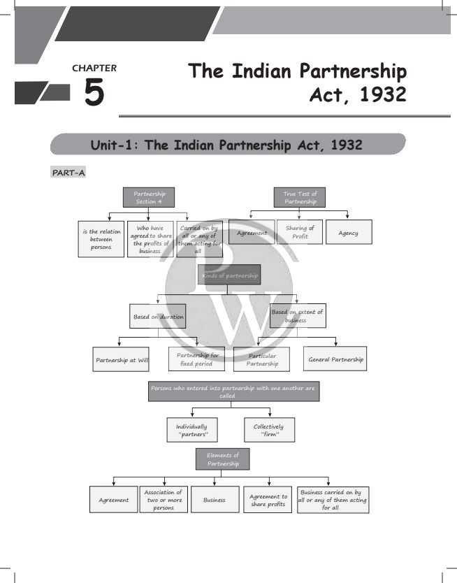 Indian Partnership Act Summary with questions 