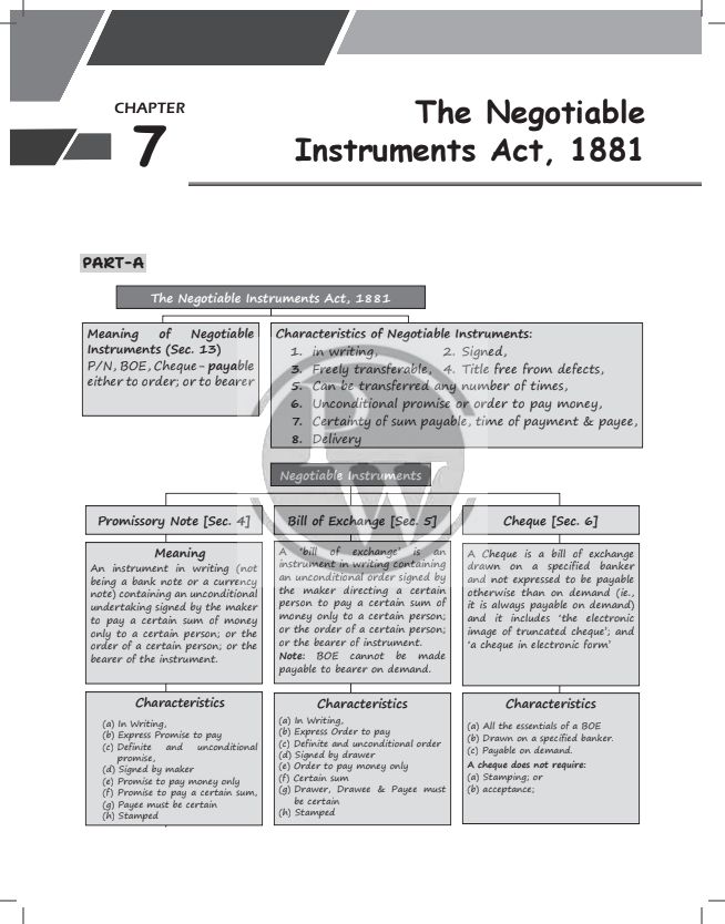 Negotiable Instrument act, summary  & ques.