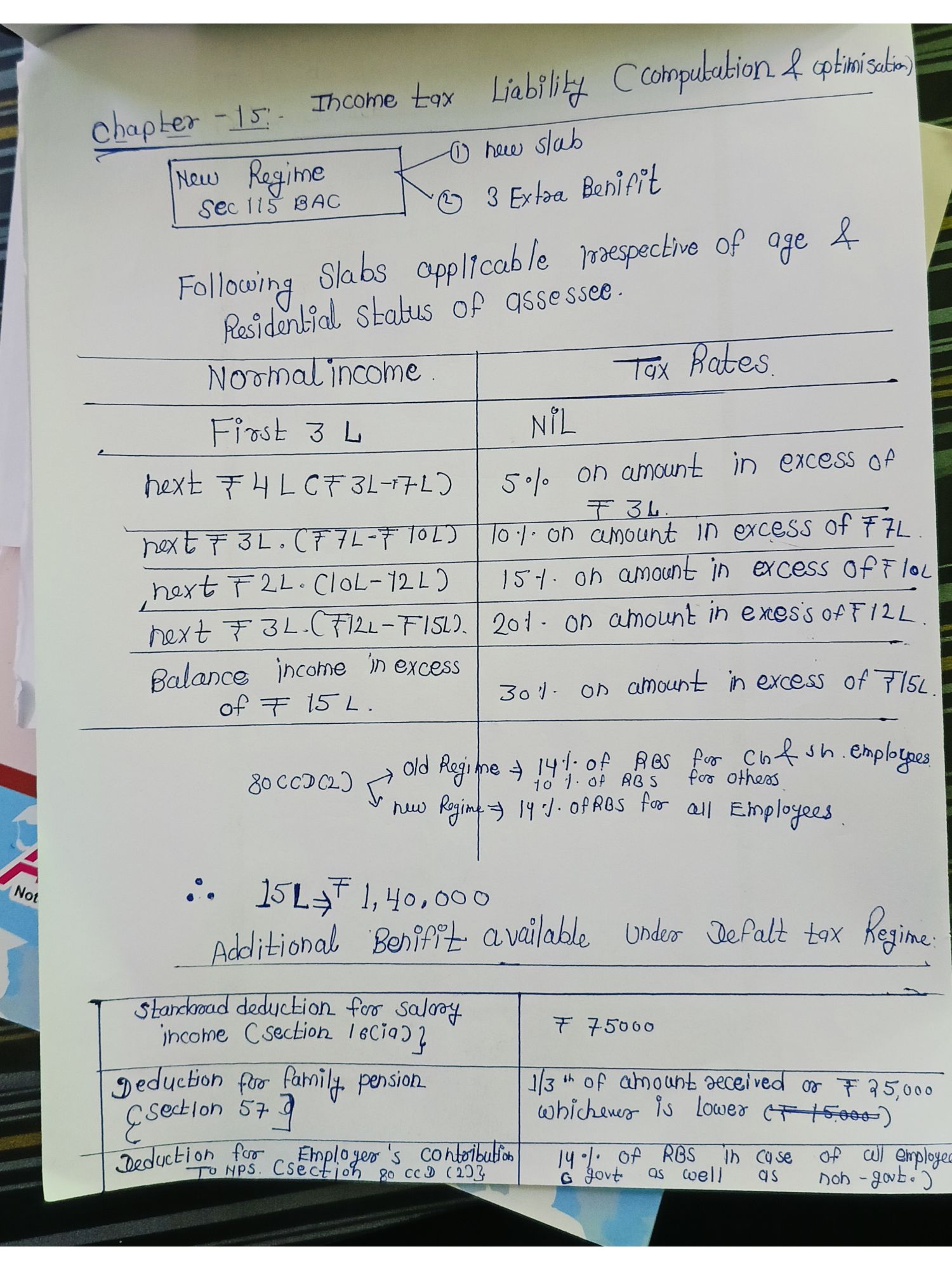  income tax ammendment for A.Y.2025-26