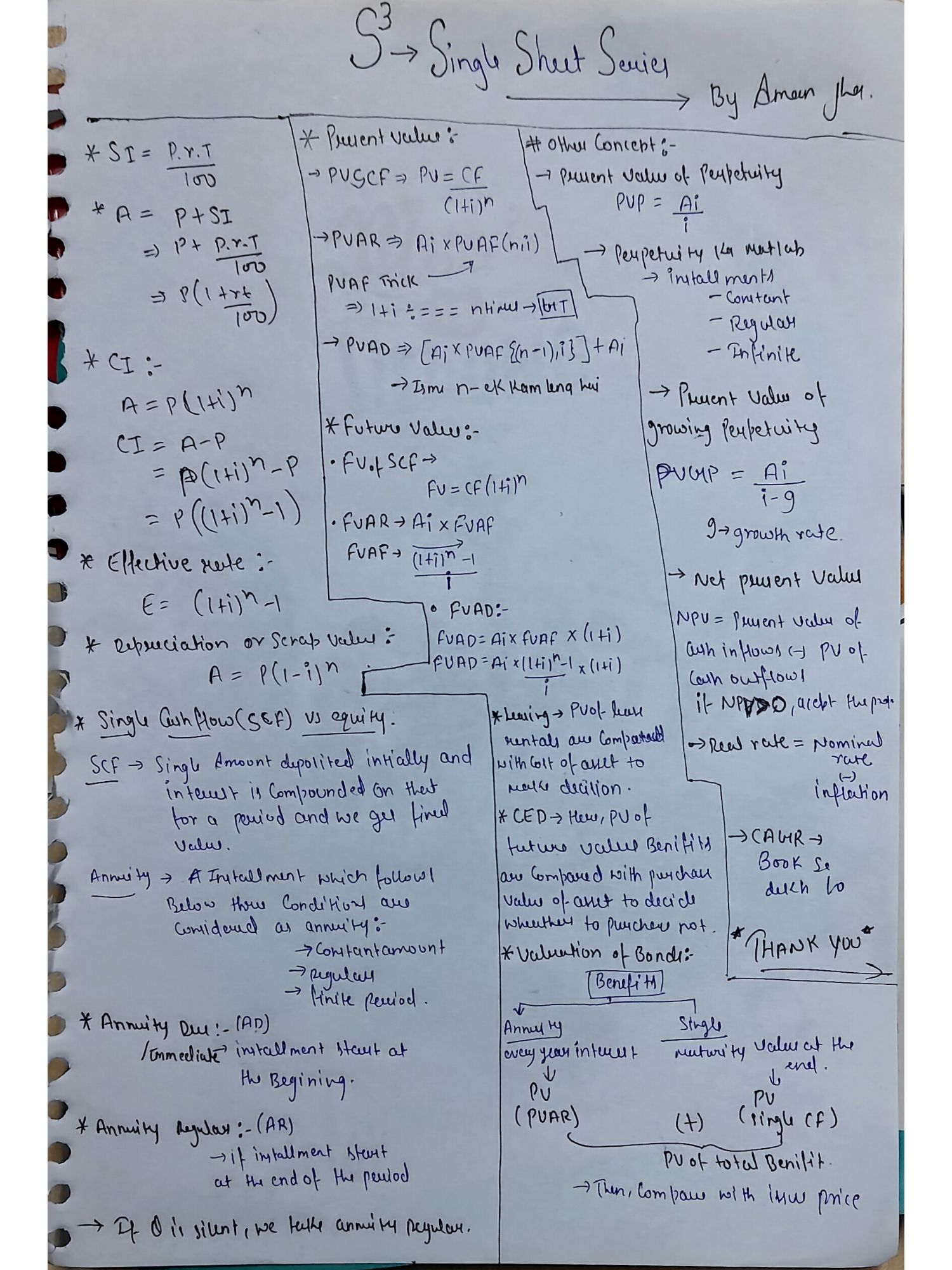 MATHEMATICS OF FINANCE | SINGLE SHEET SERIES BY AMAN JHA 
