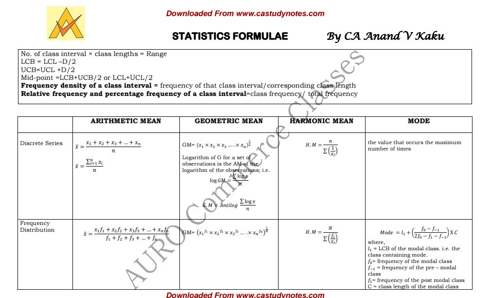 Statistics formula by CA Anand 