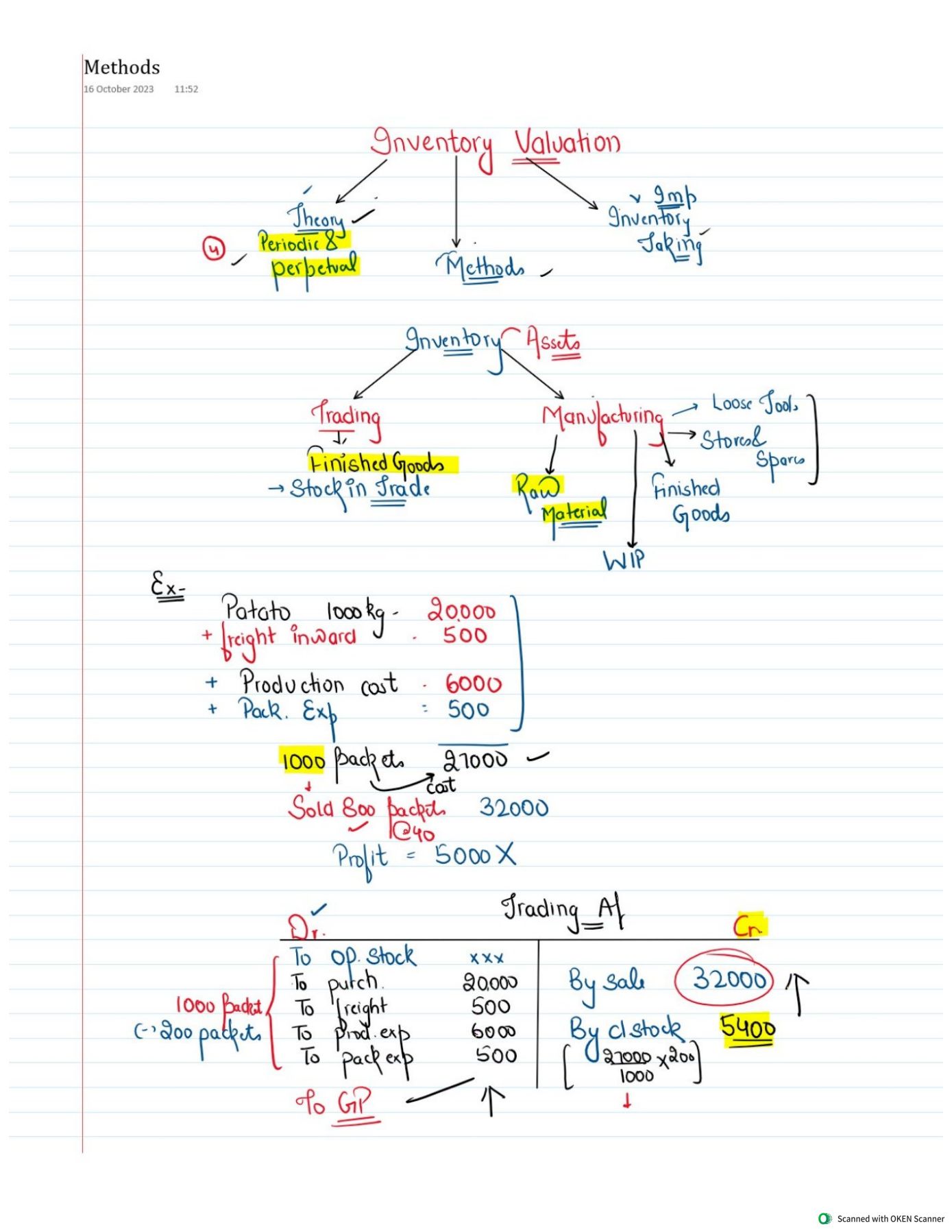 Ch-【Inventories】Hardik manchanda notes accounts 