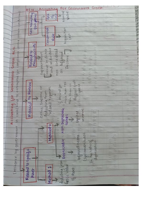 Advance accounting may 2025 onwards 
As 12 government grant 
Handwritten notes
Follow for more