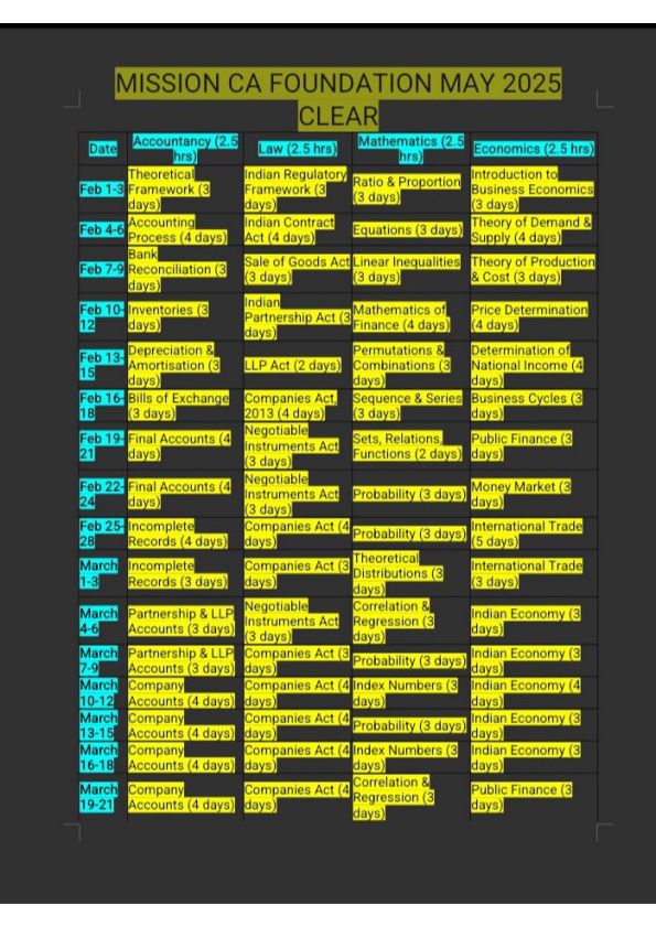 Daily Schedule for May 2025 attempt for all subjects 