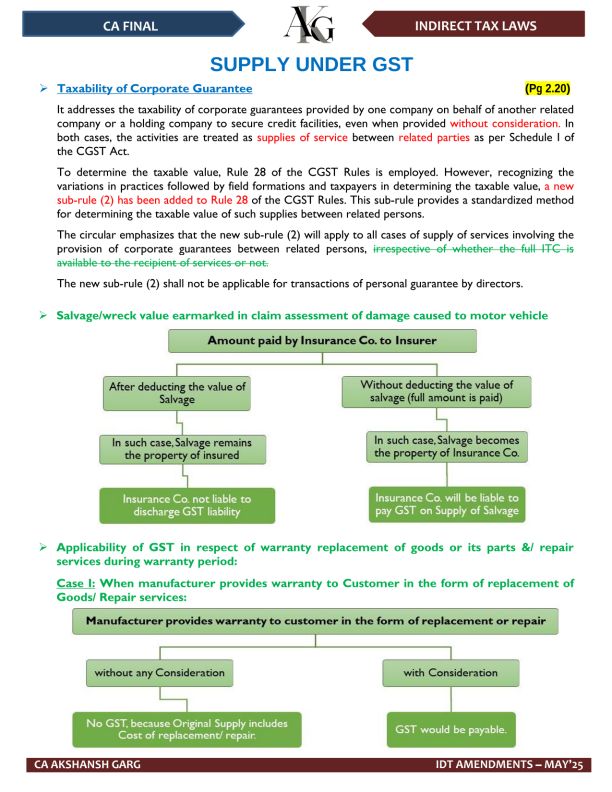 Amendments For May 25 By CA Akshansh Garg 