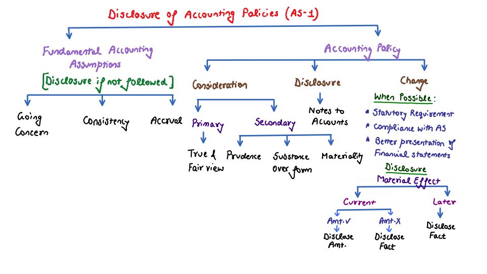 CA INTERMEDIATE

ADVANCED ACCOUNTS

ACCOUNTING STANDARDS [AS] NOTES IN CHART FORMAT BY CA NITIN GOEL FOR MAY, 2025 AND ONWARDS ATTEMPTS

