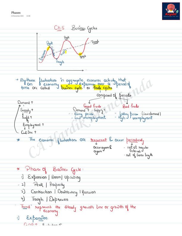 Buisness Cycle Handwritten Notes by CA HARDIK MANCHANDA SIR 