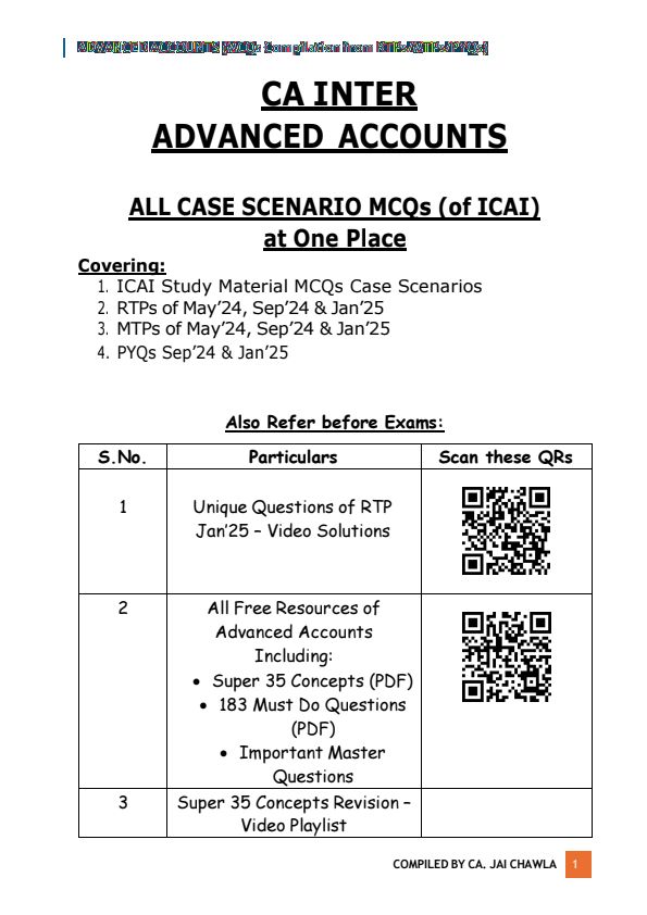 Advance Accounts MCQ's 
By Jai Chawla Sir !!! 