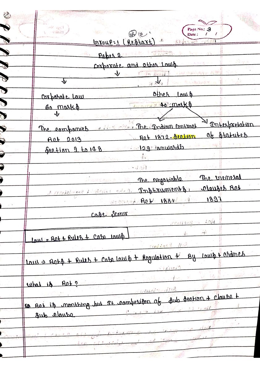 Law Important notes of chapter 1 by Suraj