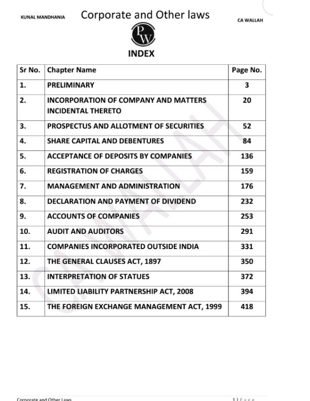 Kunal Mandhania ( PW)