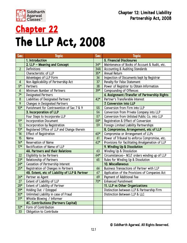 Siddharth Agarwal law notes
LLP Act 2008