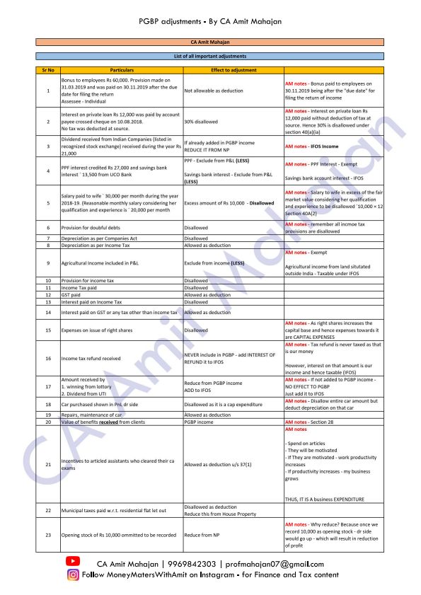 PGBP all adjustments 