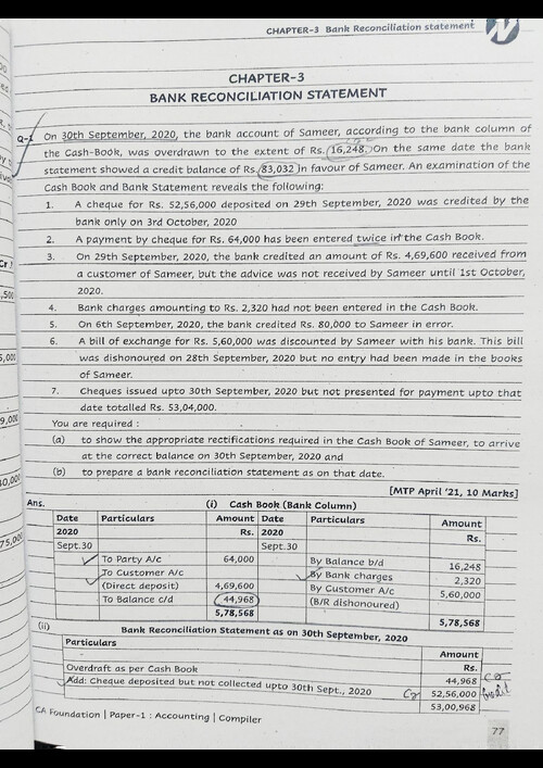 Business Accounts chapter 2 Bank Reconciliation Statement (BRS)
previous year questions practice questions previous year rtp questions and previous year mtp questions 
