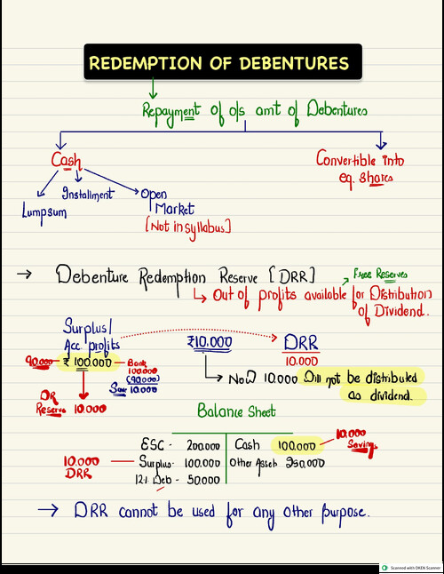 Accounts- Redemption of Preference Shares 
Ca hardik manchanda sir handwritten notes 