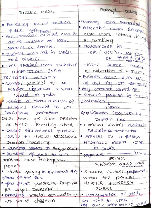 GST taxable & exempt Entry MIMP