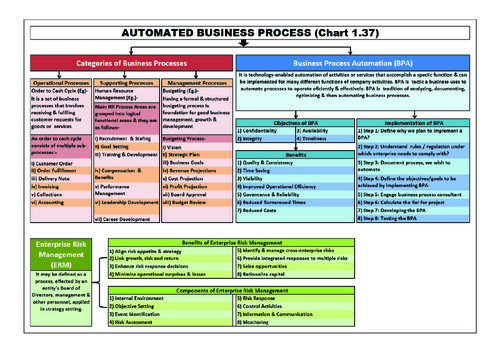 EIS Revision Charts by CA Swapnil Patni Sir