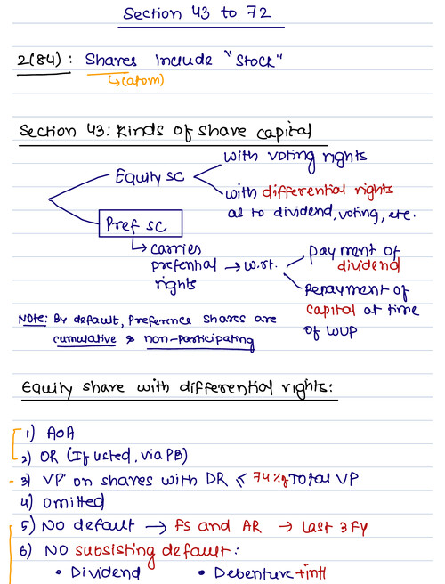 Ca inter share capital and debentures notes 
