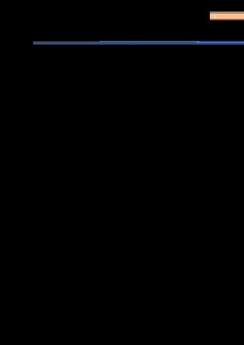 Computation Total income 