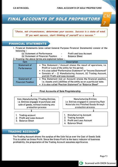 Final accounts,  full concept + questions 
With solution.