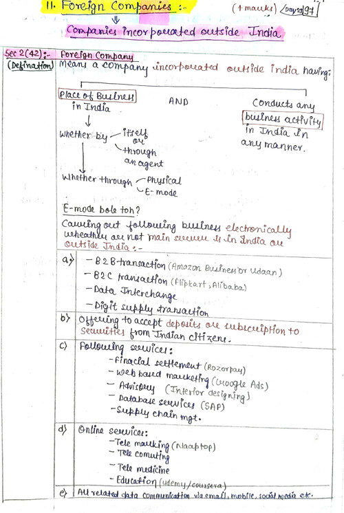 Companies incorporated outside India 