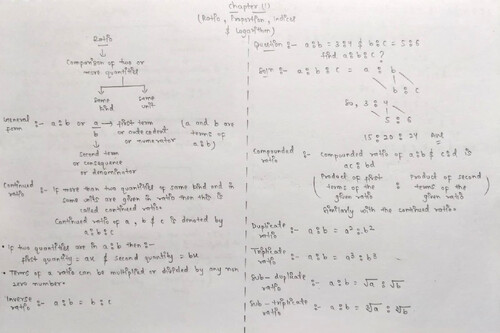 Quantitative Aptitude Chapter (1) Self Hand Written Notes By Me 