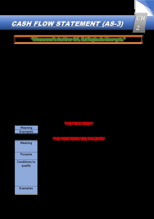 Cash Flow Statement/AS 3 notes of PW by CA Nitin Goel Sir.
