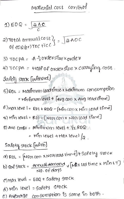 Material cost control.costing paper 4..at formulas at one place|fastrack