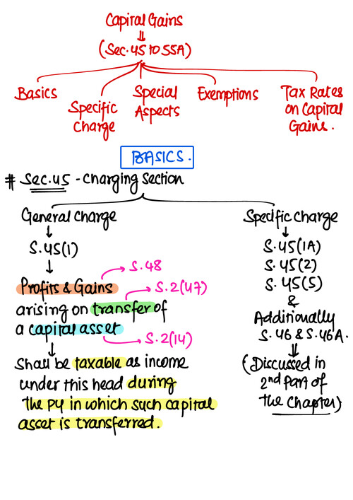 Capital Gains Handwritten Notes
by CA Umang Thakker.