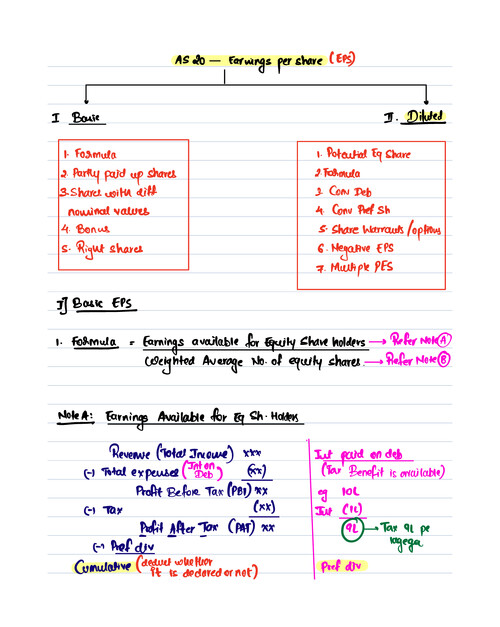 CA Intermediate Advance accounts notes 
Chapter= AS 20 earning per share [EPS]
CA Aakash kandoi sir 