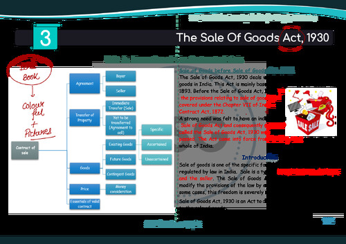 SALES OF GOOD ACT 1930 DAY 2